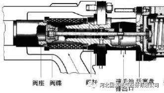 典型钻采设备及其原理