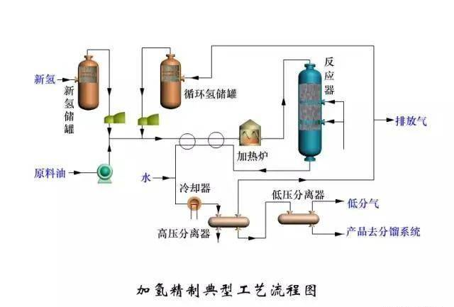 石油与陶瓷釉料生产工艺流程研究