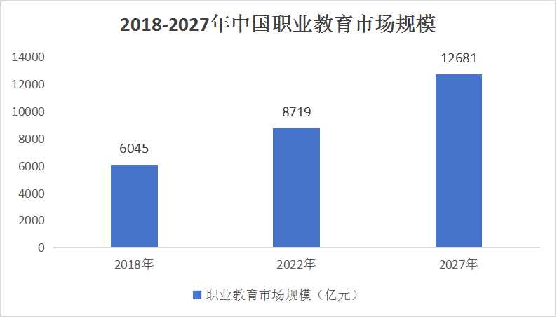 展示柜行业