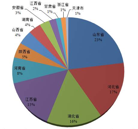 空白录像带增值税税率