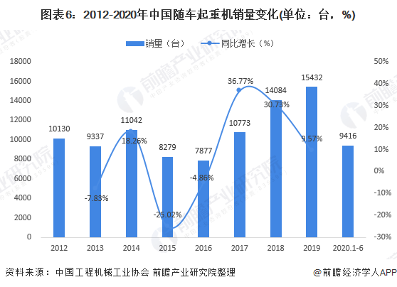 起重机械市场前景