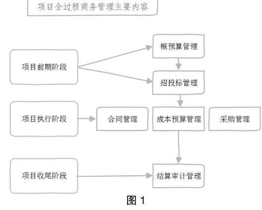 交通信号与控制工程