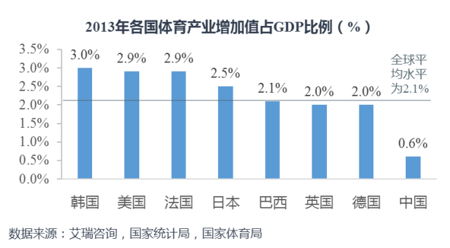 体育产业与体育经济的关系