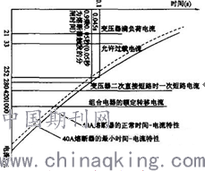 运动衣与碗与发电涂料的原理相同吗对吗