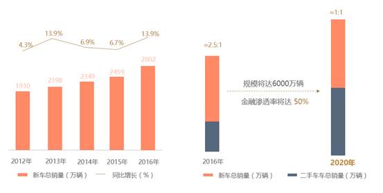 汽车与汽车产业和国家经济的关系论文