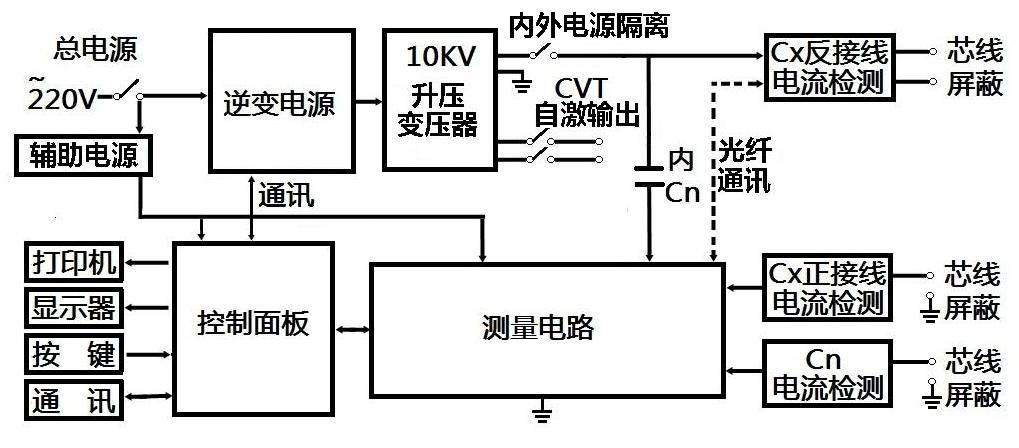 焊锡检测设备