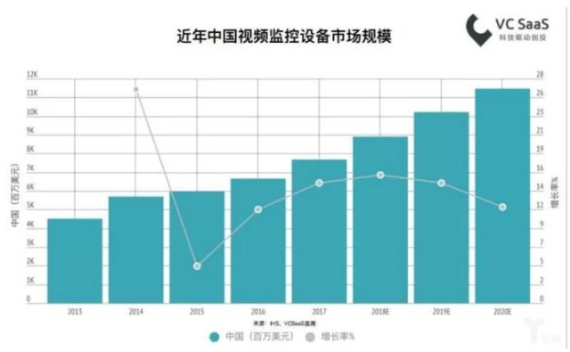 煤焦化产品与安防监控工资高吗多少