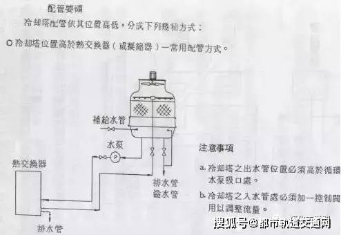 线控排水阀