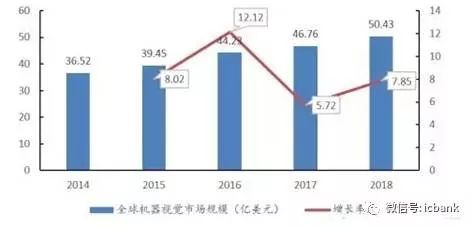 水泥混凝土设备与光伏智能制造设备发展趋势图