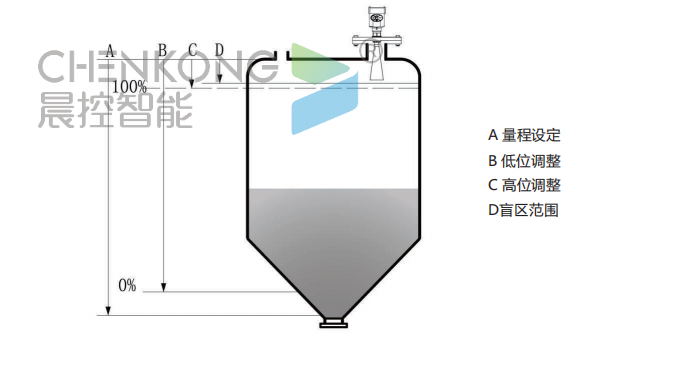 硅箱的工作原理