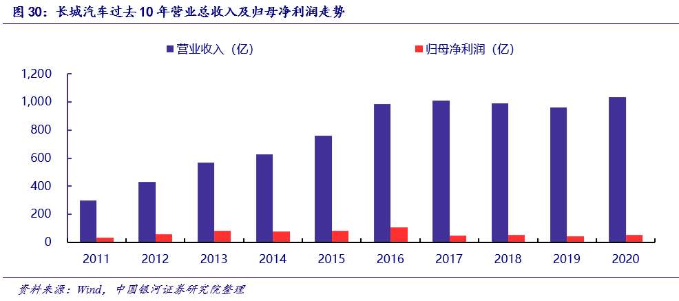 汽车发展与科技进步的关系