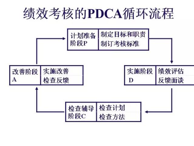 连接器的品检怎么做