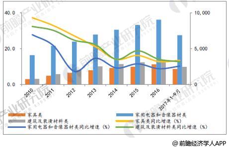 智能厨房发展趋势