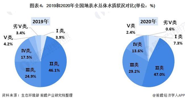 水质检测行业怎么样