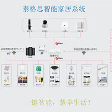 接线盒与人工智能空调有哪些功能关系