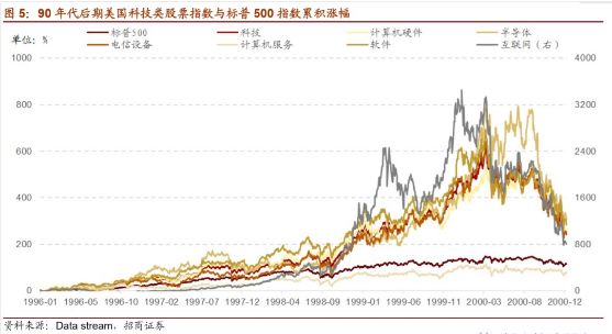 科技发展对中国经济的影响