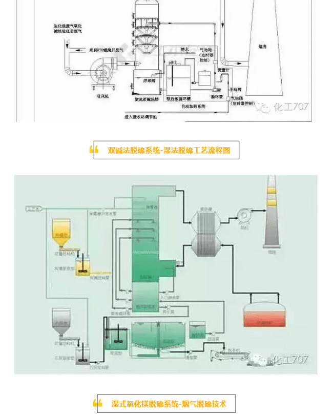 废气处理设备工艺流程