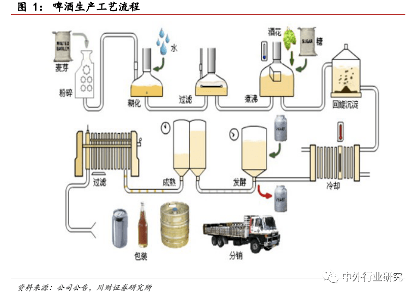 纸类加工