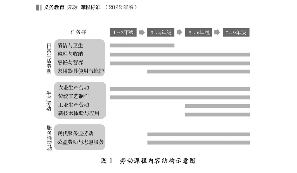 个人卫生用具