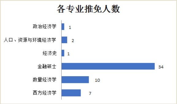 经济专业和财经专业有什么区别