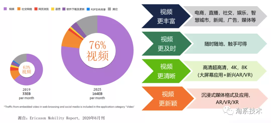 直播与经济增长和财富增长的关系