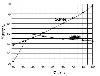 硅锭制作