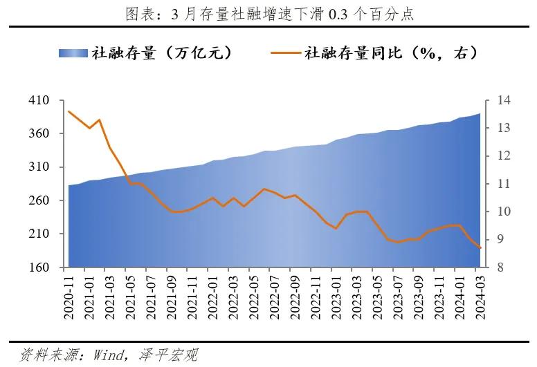 经济增长和财富增长