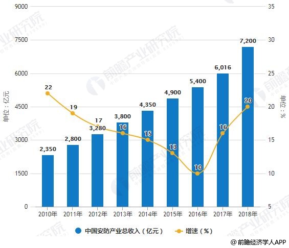 二手安防设备