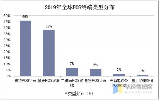 财经现状