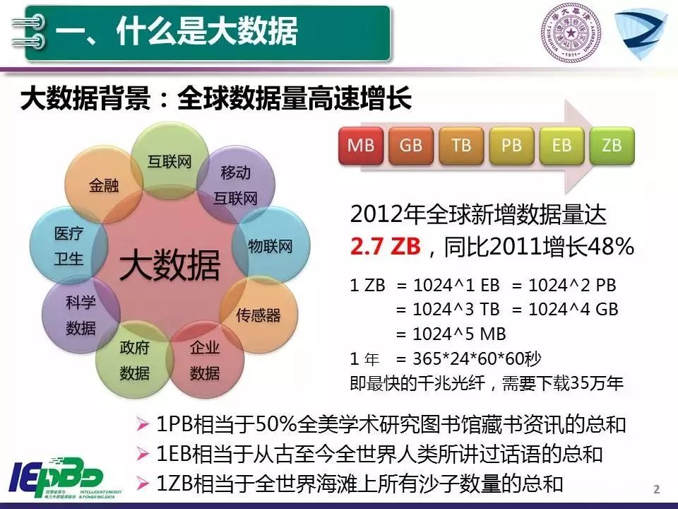 人工智能需要读博士吗