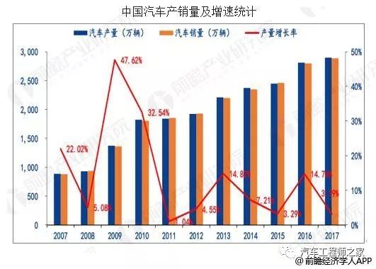 汽车是科技股吗