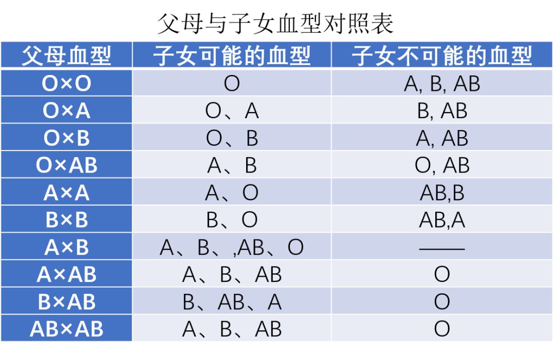 两个O型血会发生溶血吗？——深入了解血型与溶血的关系