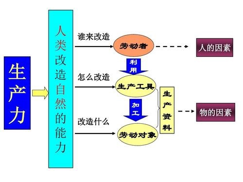 举例说明体育与游戏的关系