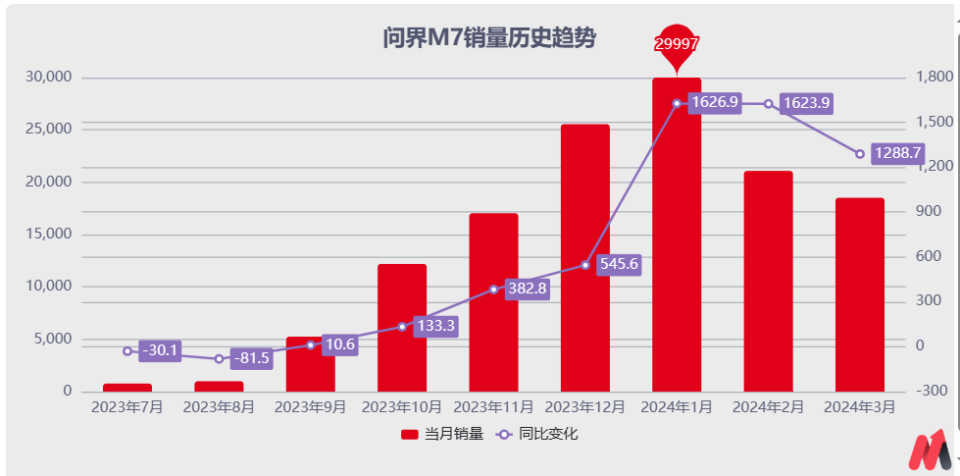 赛力斯回应冲刺港股计划新