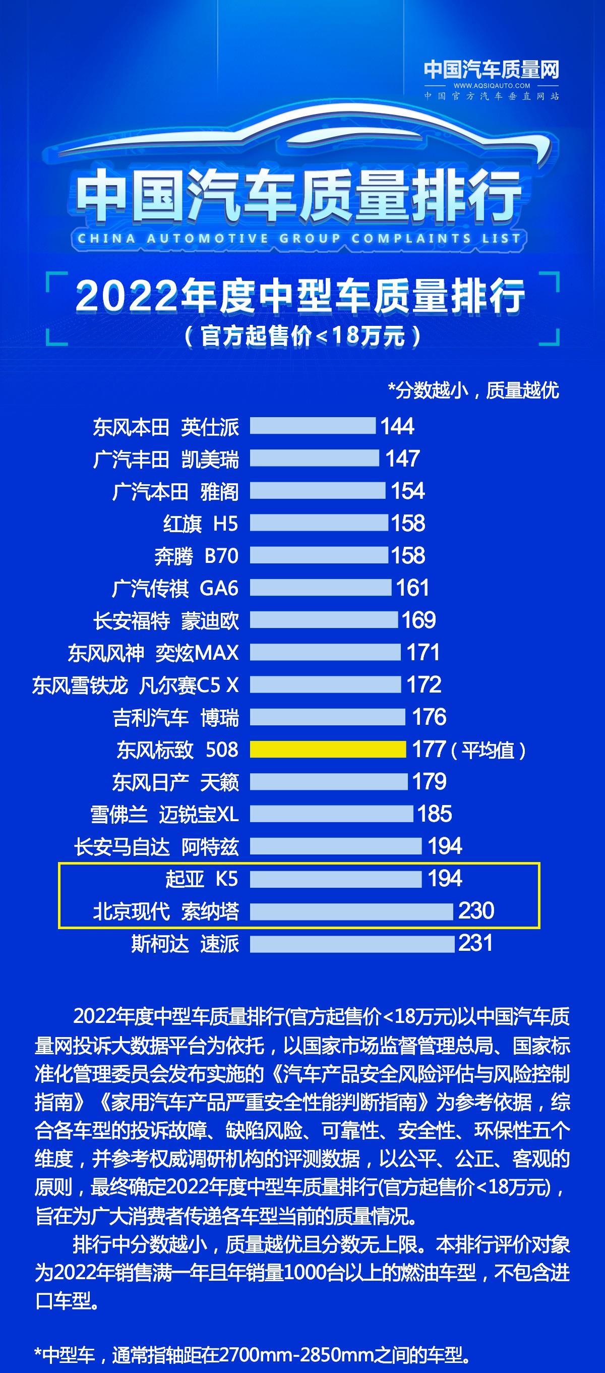 扫描仪与中型客车和大型客车定义标准的异同