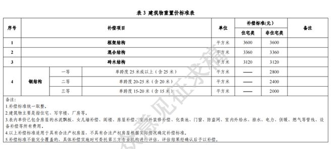 空闲宅基地收回一般补偿多少