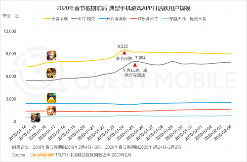 游戏与直播与游戏经济发展的关系论文