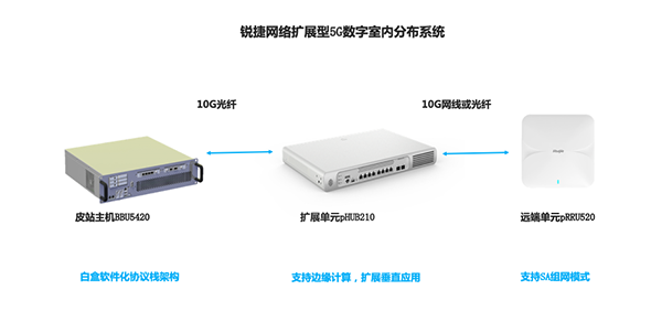 电梯的红外线感应器