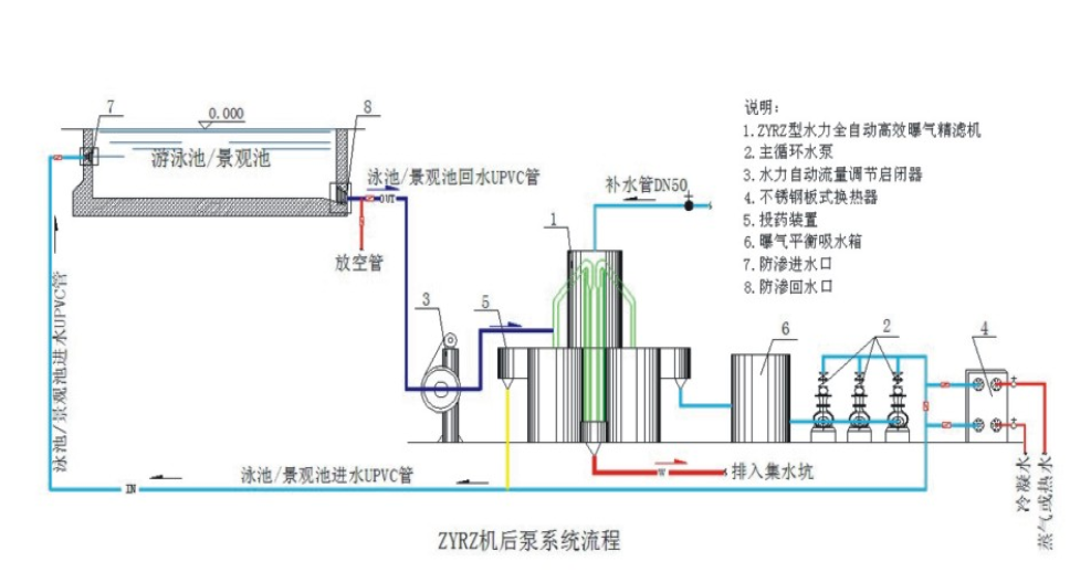 曝气设备的作用和分类