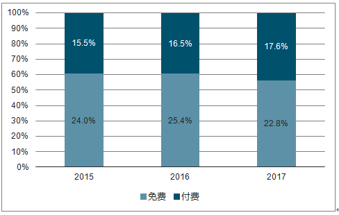 数码产品的行业前景分析