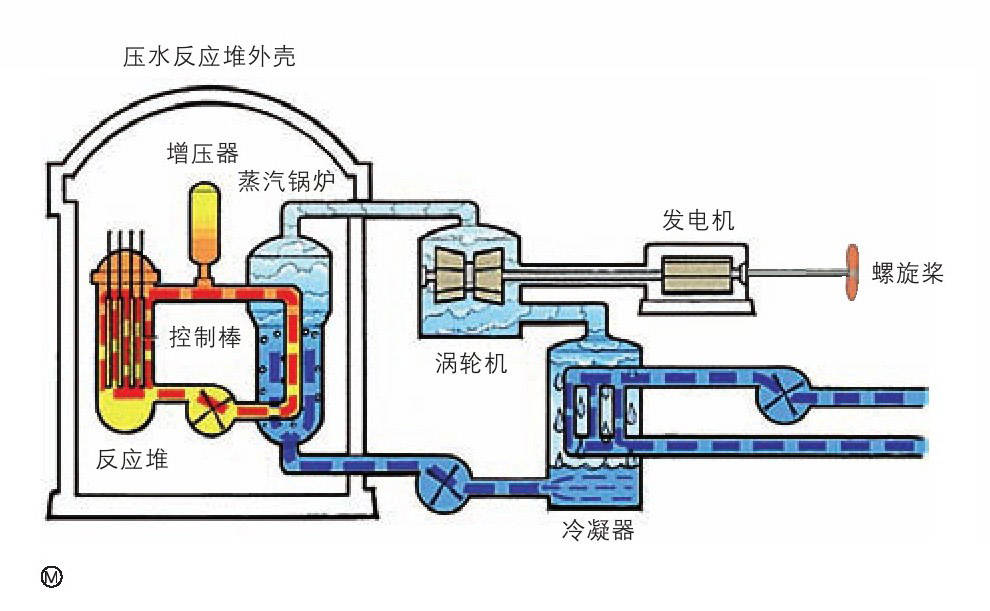 搅拌式洗衣机工作原理