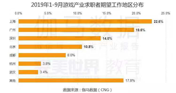 学术类与与市场调研有关的职位有哪些