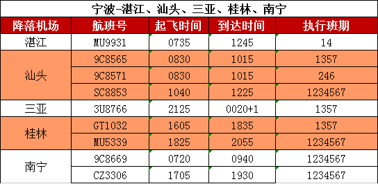 订汽车票提前预售制度，了解与应对的策略