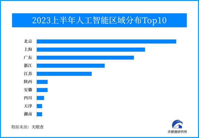 人工智能专业的就业去向