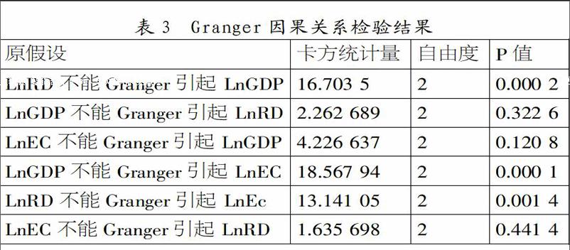 旅游业与经济增长关系的实证研究