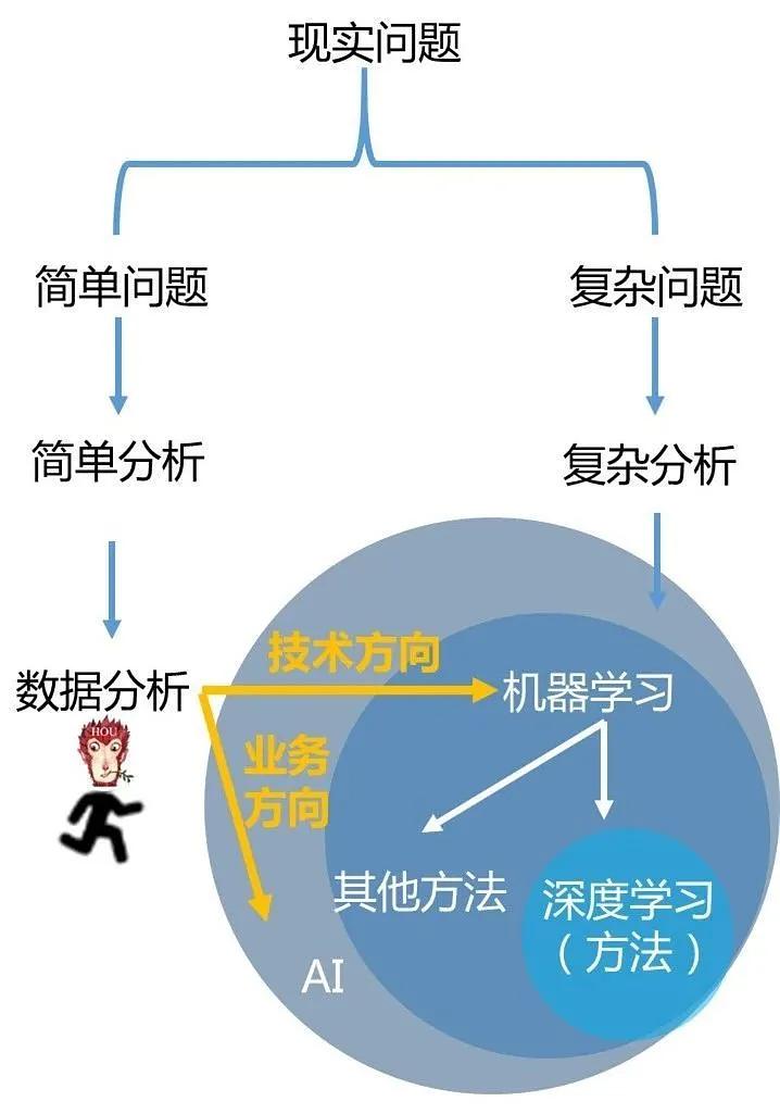 船舶涂料与计算机学人工智能的关系