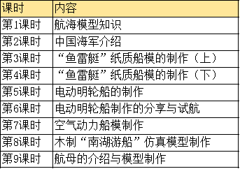 航空模型设计与制作课程报告