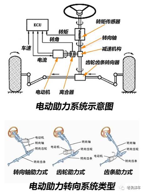 转向助力滤网