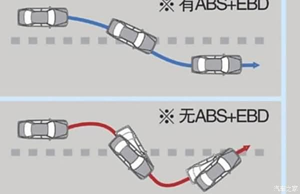 防抱死制动装置abs是什么