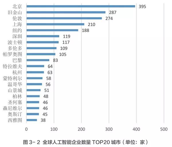 人工智能专业职业